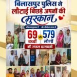 बिलासपुर पुलिस का बड़ा ऑपरेशन: 30 दिन में 648 अपहृतों की सकुशल वापसी