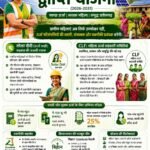 द्वीप्ति योजना से गांवों में जलेगी आत्मनिर्भरता की रोशनी