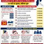 उप चुनाव की तारीख घोषित कोरबा में आचार संहिता सख्त