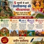 छत्तीसगढ़ : दक्षिण कोसल से आधुनिक राज्य तक की गौरवगाथा – भाग-1