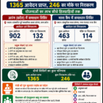 सुशासन तिहार 2026 में दिखा असर: दो समाधान शिविरों में 1365 आवेदन, 246 का मौके पर निराकरण