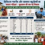 बस्तर मॉडल से बदली राजस्व व्यवस्था, जनता के द्वार पहुंचा प्रशासन