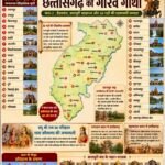 छत्तीसगढ़ : दक्षिण कोसल से आधुनिक राज्य तक की गौरवगाथा – भाग-2 