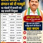 कांग्रेस ने संगठन विस्तार को दी गति, 10 मंडल कांग्रेस कमेटियों में प्रभारी-सह प्रभारी नियुक्त