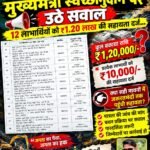 12 नाम, ₹1.20 लाख की सहायता और कई सवाल! चरचा कॉलरी में मुख्यमंत्री स्वेच्छानुदान की सूची चर्चा में