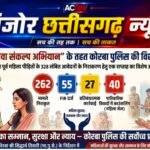 नवरात्रि से पहले कोरबा पुलिस का ‘मातृ सेवा संकल्प’ अभियान! 328 शिकायतों में से 262 का निराकरण, 55 मामलों में FIR दर्ज