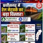 51 हजार करोड़ की रेल परियोजनाएं! बदलेगी छत्तीसगढ़ की तस्वीर, लेकिन किन इलाकों को मिलेगा सबसे बड़ा फायदा?